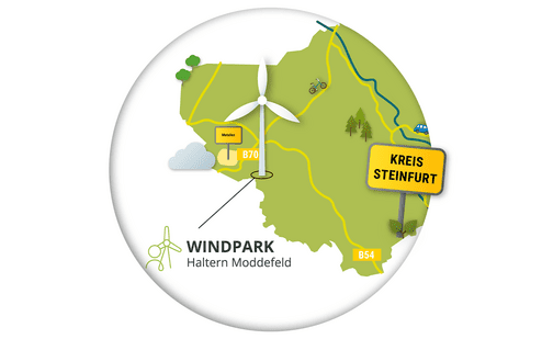 Karte des Windparks Haltern Moddefeld im Kreis Steinfurt mit B70 und B54 beschriftet, Windkraftanlage eingezeichnet.